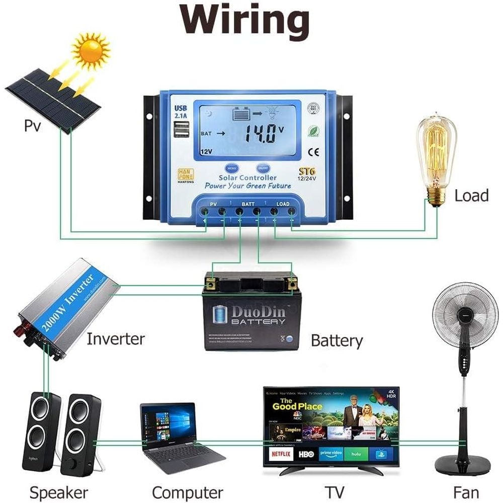 Pengontrol Pengisian Daya Sury - Charge Controller Solar ulasan dan harga