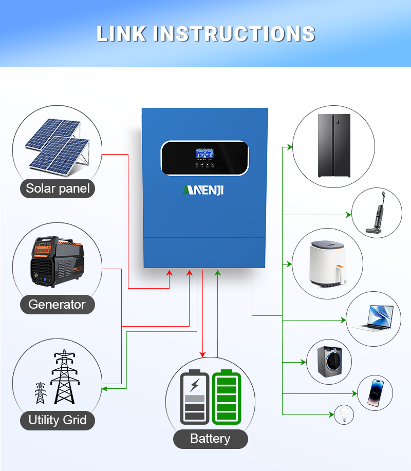 Inverter Surya Hibrida 11KW 6. - Charge Controller Solar ulasan dan harga