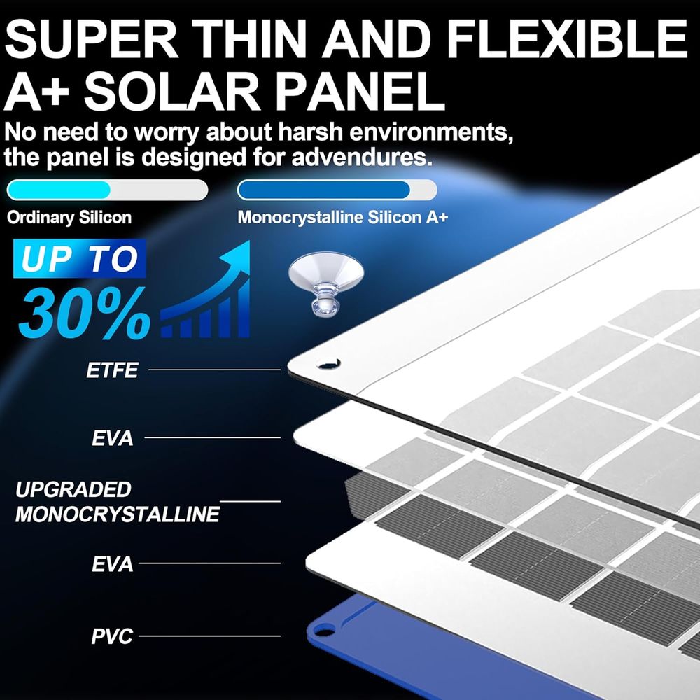 Pengisi Daya Baterai Mobil Ten - Solar Panel ulasan dan harga