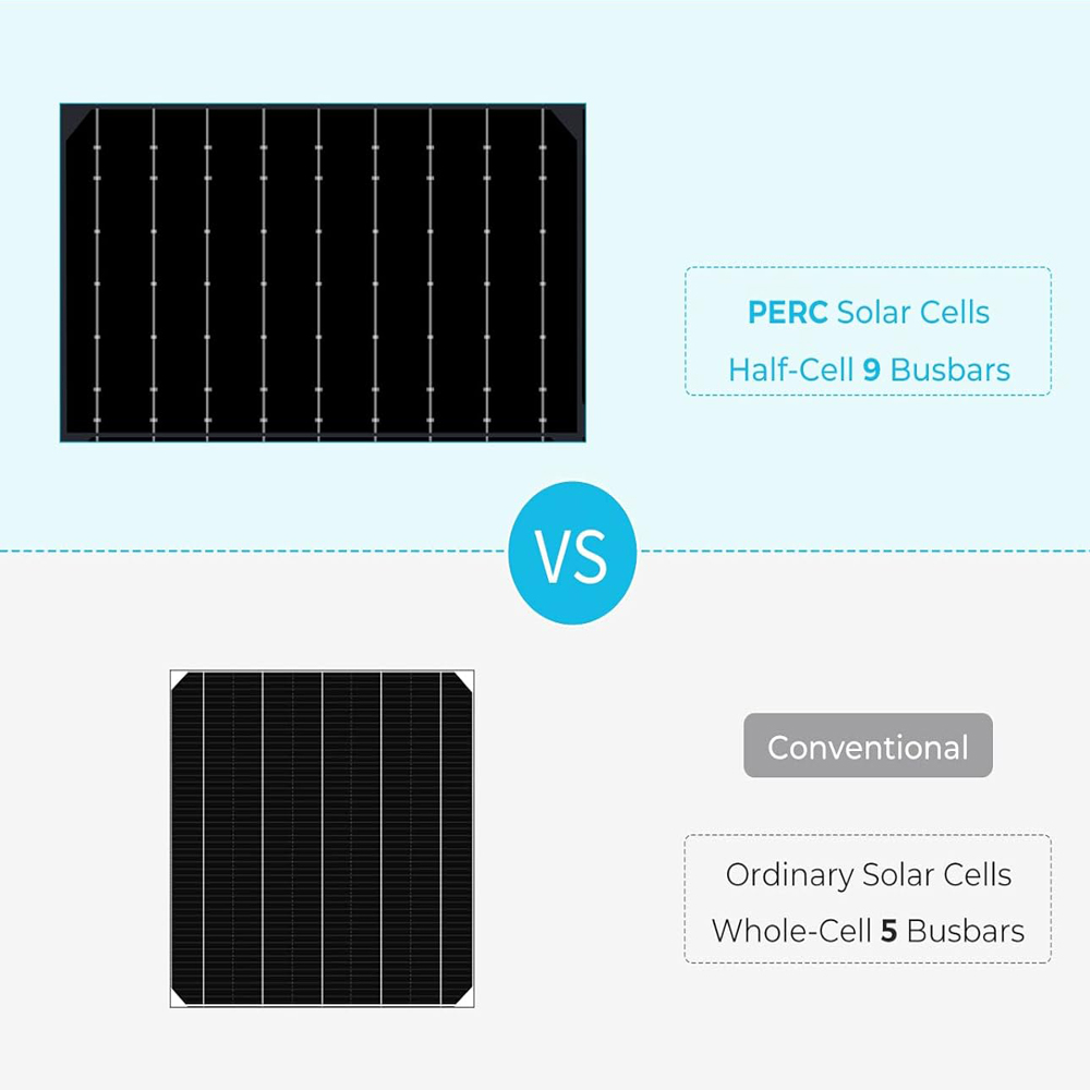 Panel Surya Fleksibel 200W 12V - Solar Panel 200W ulasan dan harga