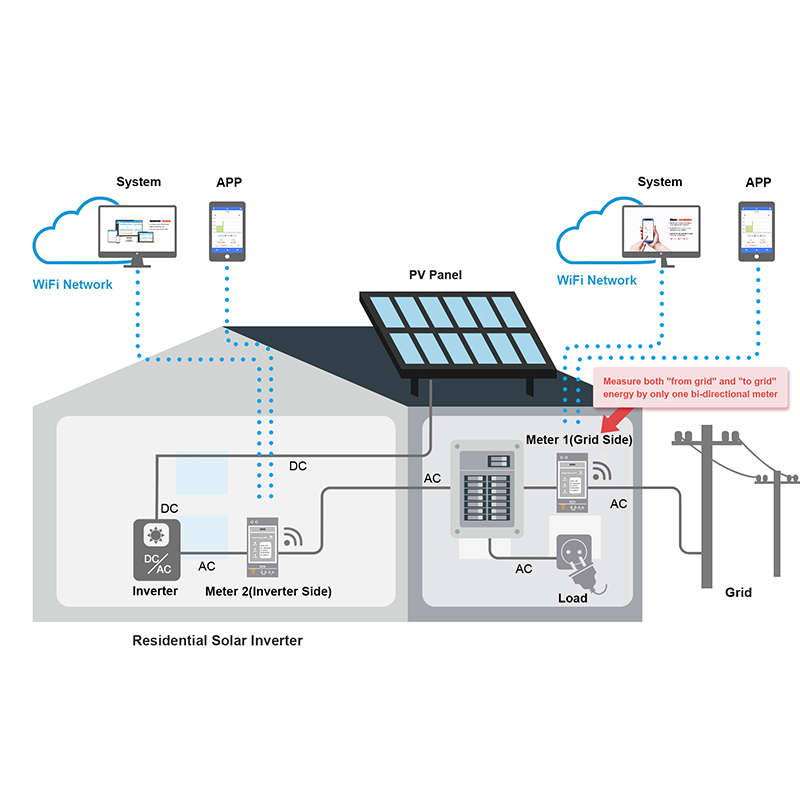 Meter Energi 3 Fasa Bidirectio - Energy Monitor Meter ulasan dan harga