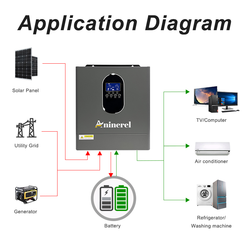 Aninerel 4.2KW 24V BARU 110-12 - Charge Controller Solar ulasan dan harga