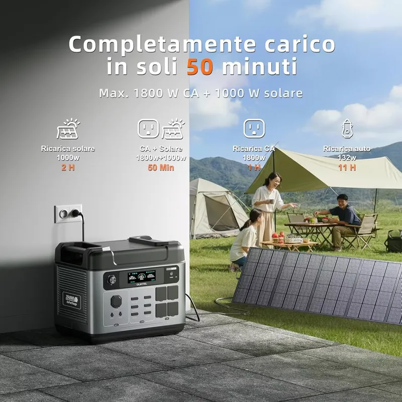 2026OUKITEL P2001 PLUS untuk B - Solar Generator ulasan dan harga