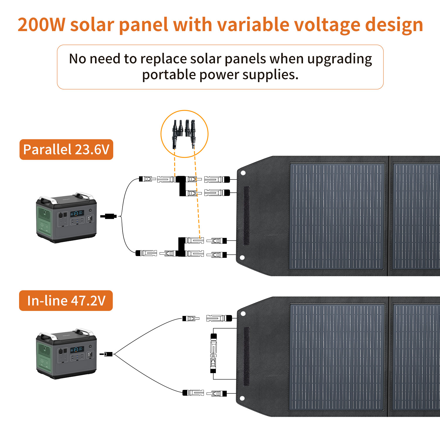 Panel Surya Lipat 200 Watt Efi - Solar Panel ulasan dan harga