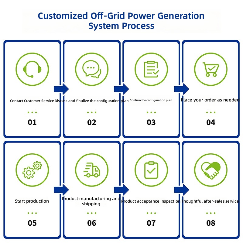 Generator surya rumah tangga 2 - Solar Generator ulasan dan harga