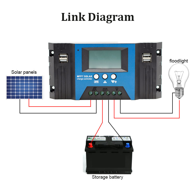 MPPT Pengendali Surya 12V/24V  - Solar Panel 200W ulasan dan harga