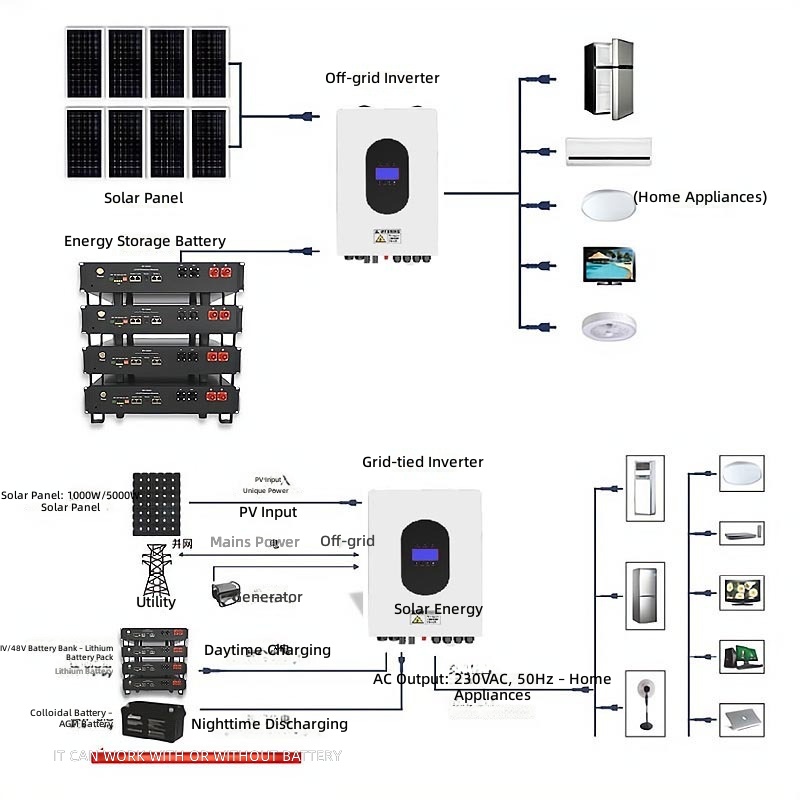 Sistem pembangkit tenaga surya - Power Inverter ulasan dan harga